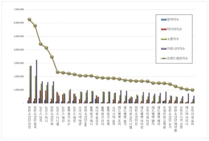 Tentang Ranking Brand Reputasi Idol KPOP