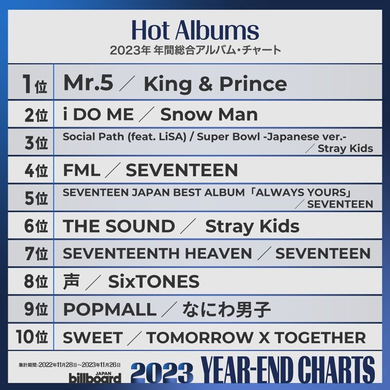 Billboard Japan 2023