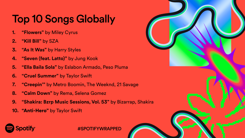 TOP-10-SONGS-GLOBAL_V2_169-1024x576